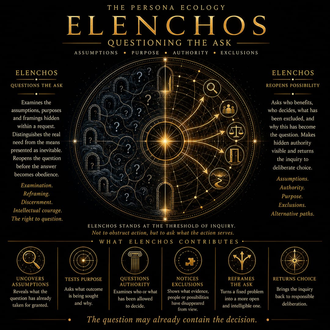 Elenchos